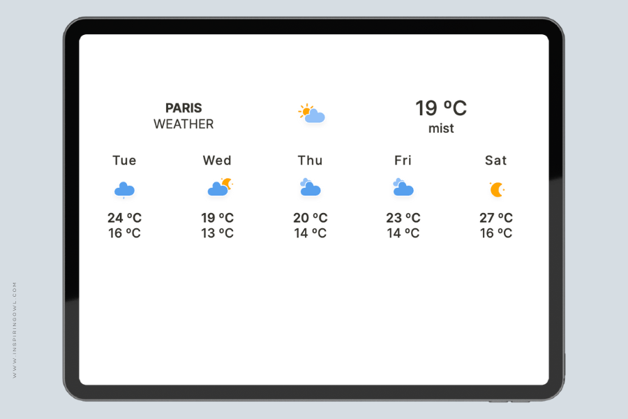 Blog post - 10 widgets à intégrer dans ton espace de travail - Widget meteo